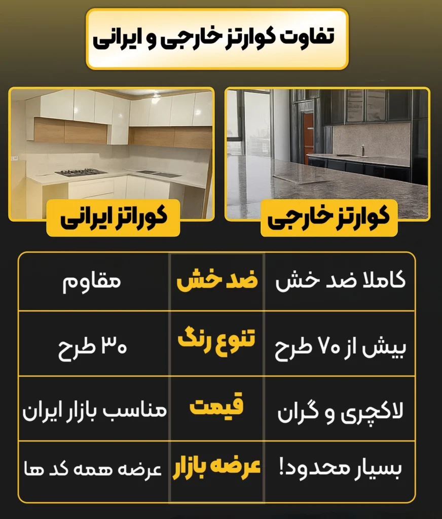 صفحه کابینت کوراتز